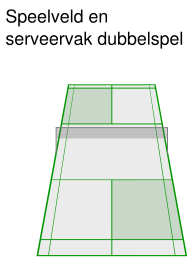 serveervlak dubbelspel