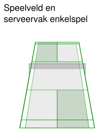 serveervlak enkelspel